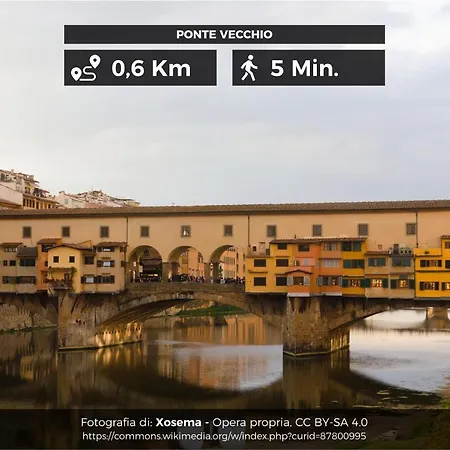 Daire Il Cuore Di + Corte Privata+ Wifi+ac *
